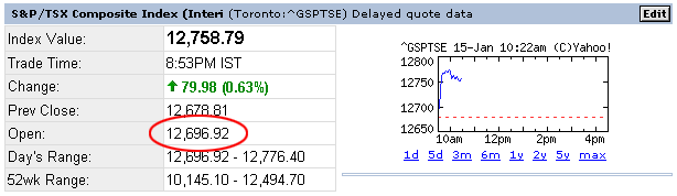 Toronto Stock Exhange - Opening value on Monday, January 15, 2007