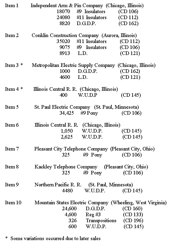 Sale of Appraised Insulators