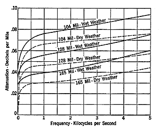 Figure 18-5