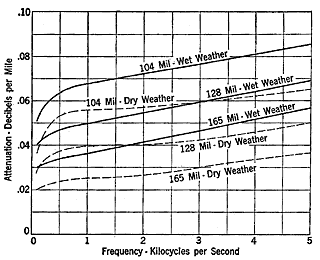 Figure 18-6