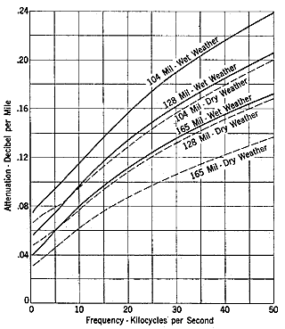 Figure 18-7