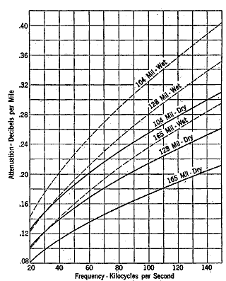 Figure 18-8