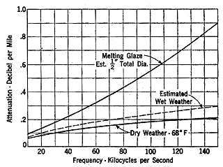 Figure 18-9