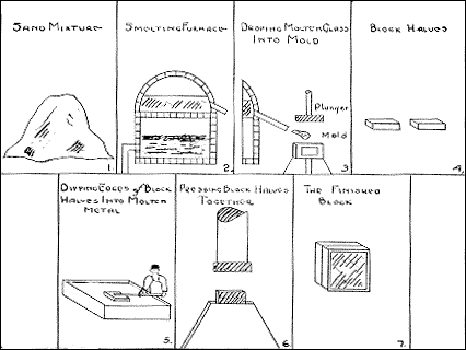 Process of Making Insulux Blocks