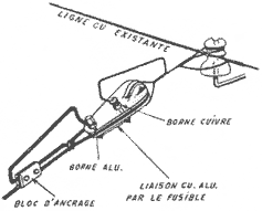 branchement cuivre-aluminium