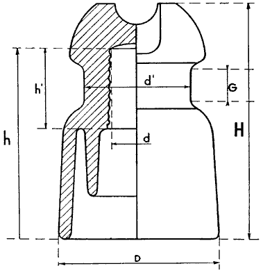 isolateur a haut collet